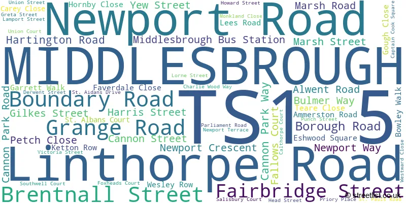A word cloud for the TS1 5 postcode